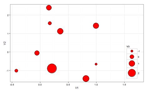 Reducing legend size in ggplot beyond default size Share Best Tech