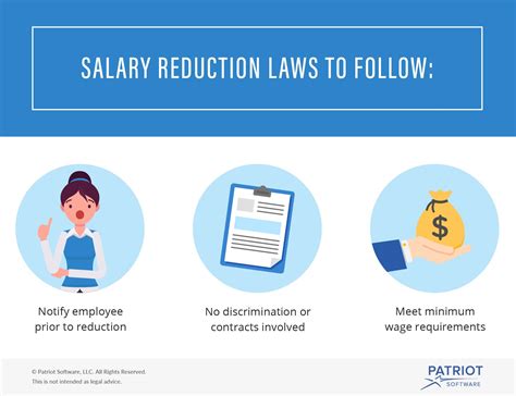 Reducing pay for salaried employees. In general, an employer may prospectively reduce the amount regularly paid to a salaried exempt employee for economic reasons related to COVID-19 or a related economic slowdown. However, any such reduction must be predetermined rather than an after-the-fact deduction from your salary based on your employer’s day-to-day or week-to-week … 