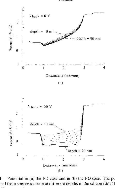 Reduction of kink effect in thin-film SOI MOSFETs IEEE Journals ...