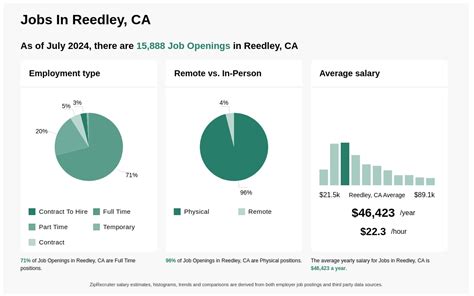 Reedley Exponent Jobs Now Hiring - CareHealthJobs