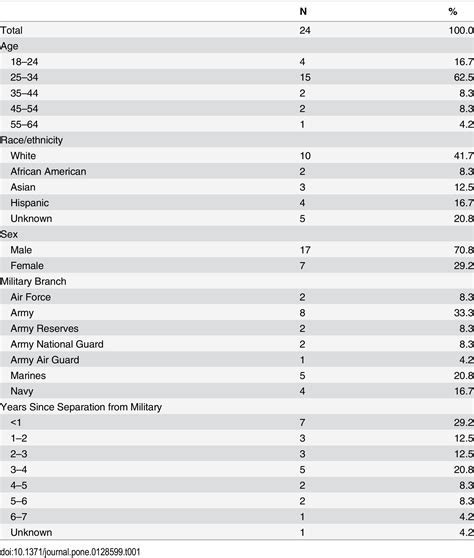 Reentry Code 4: Re-enlistment and Rejoining the Military - and Rejoining the Military image 1