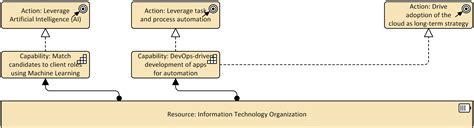 Reference Architecture A Practical Example Solutioned