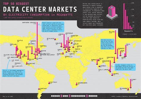 Reference Maps The Data Center