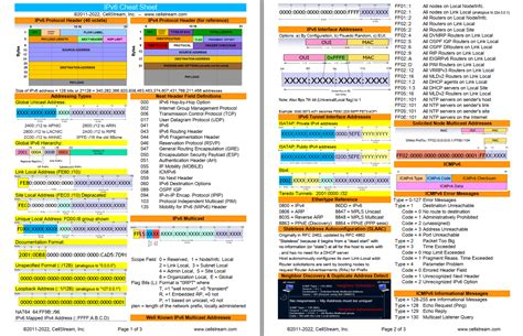 Reference Sheet Ipv6 Cheat Sheets Cheating Mobile Legends