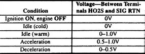 Reference Voltage from O2 sensor at idle YouTube