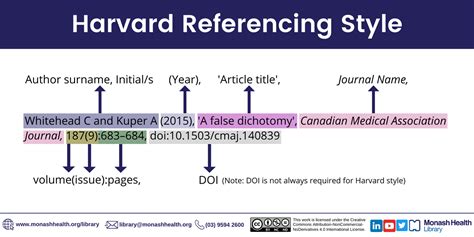 Referencing A Book In Paper