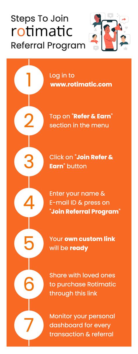 Referral Program - Rotimatic