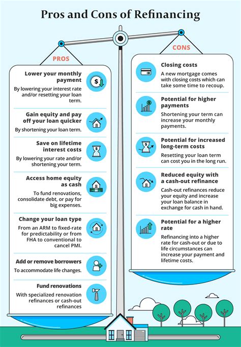 Refinance Appraisals Pros and Cons 