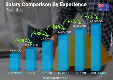 Refinery Annual Salary ($81,474 Avg - Jan 2024) ZipRecruiter