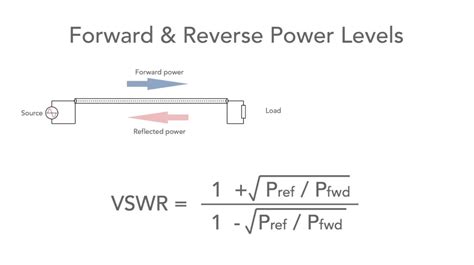 Reflected power formula.  Finally, calculate the Standing Wave Ratio.  Dec 3...