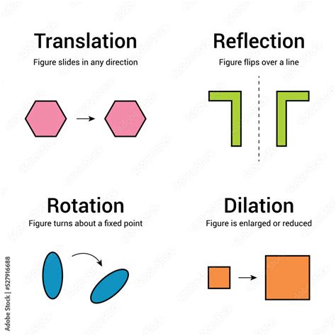 Reflection dilation translation and rotation formula.  The use of trac...