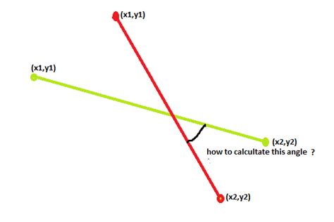 Reflection end point of intersecting two lines - Stack Overflow