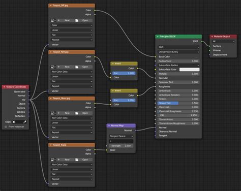 Reflection map blender. Versioning.  Reflection Cubemaps &para; Specular Indirect Lighting is...