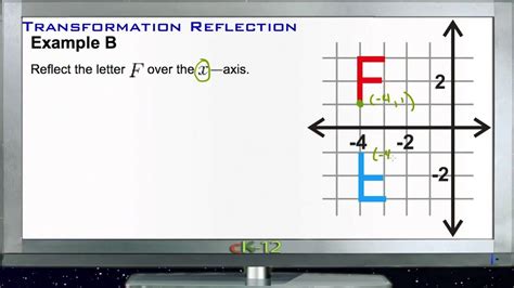 Reflection transformation examples.  Encompassing basic transformation practice...