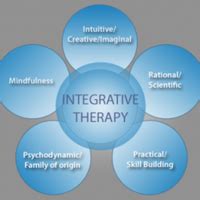Reflections On Counselling