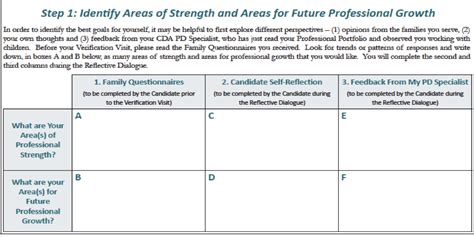 Reflective Dialogue Worksheet PDF