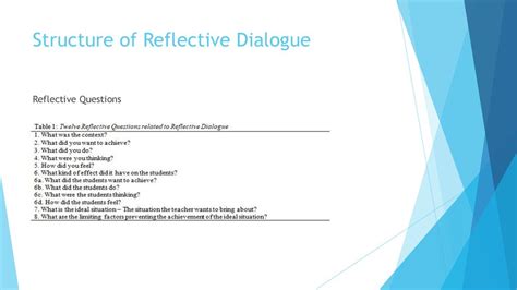 Reflective Dialogue in Professional Learning Communities ppt download