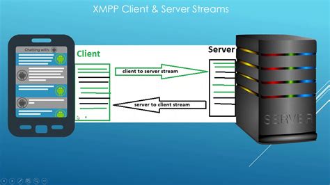 Reflective introduction - xmpp.3m.com