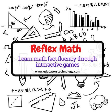 Reflex Math Learn Math Fact Fluency Through Interactive Games