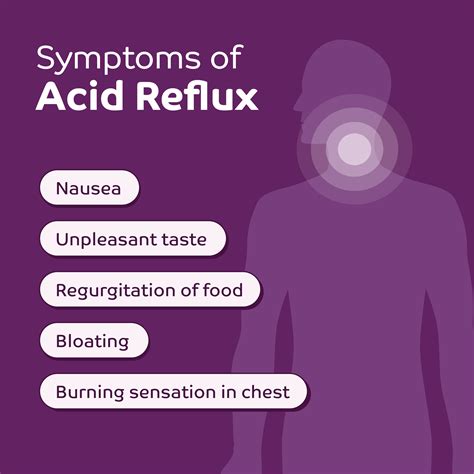 Reflux symptom