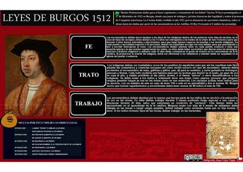Reformador pretridentino, don pascual de ampudia, obispo de burgos (1496 1512). - Dictionnaire de la censure au cinema.