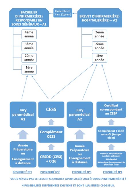 Reforme formation infirmier.  Il d&eacute;finit les comp&eacute;tences &agrave; acqu&ea...