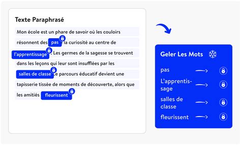 Reformuler un texte NeuralWriter - Outil de paraphrase en ligne …