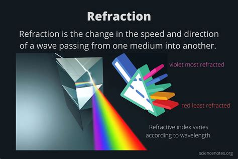 Refractie – Opticrew