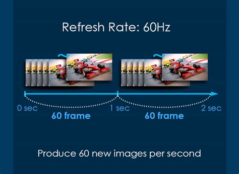 Refresh rate meaning.  Measured in Hertz Monitor refresh rate is a key factor that a...