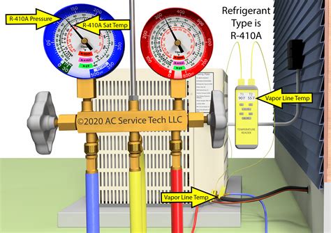 Refrigerant Charging: How to Check a R-410A Refrigerant Charge ...