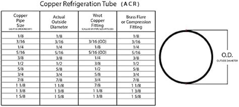 Refrigerant Copper Pipe Size Chart A Visual Reference of Charts