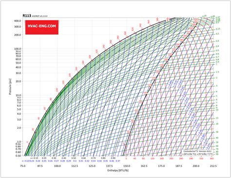 Refrigerants PH Diagram Refrigeration HVAC/R & Solar