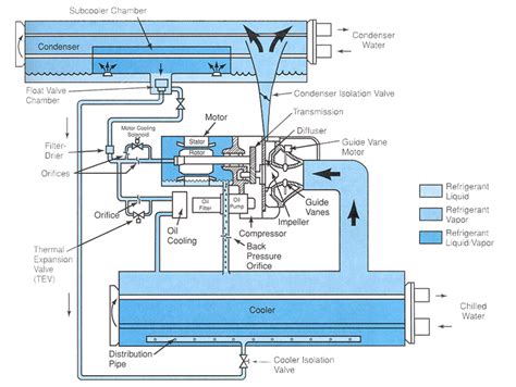 Refrigeration Principles and how a Refrigeration System Works Berg