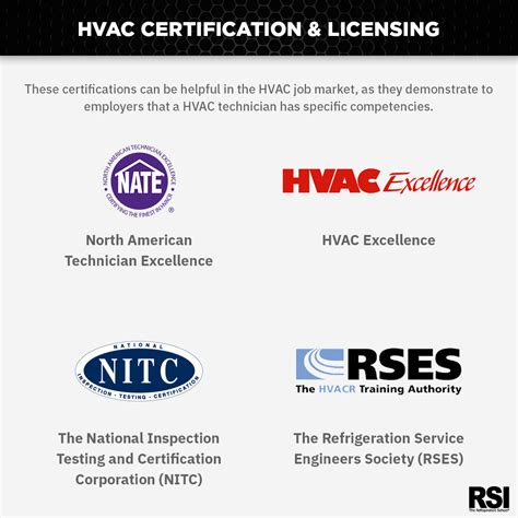 Refrigeration Technician License, Certific…