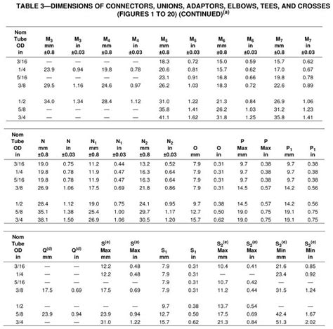 Refrigeration Tube Fittings—General Specifications J513_202412