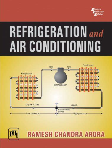 Refrigeration and air conditioning by c p arora solution manual. - Comercio exterior de bienes informaticos en america latina..
