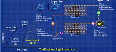 Refrigeration superheat explained - The Engineering Mindset