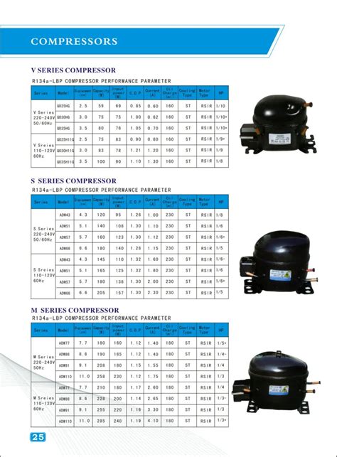 Refrigerator compressor specification.  Understanding how to size a compressor effectively is...
