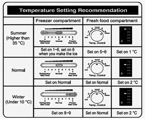 Refrigerator temperature setting numbers.  In this guide, we'll explore what th...