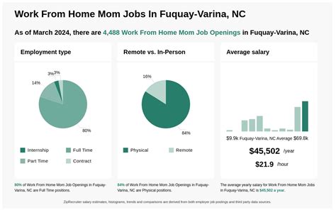 Refugee Jobs in Fuquay-Varina, NC Glassdoor