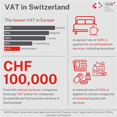 Refunds of Swiss VAT - admin.ch