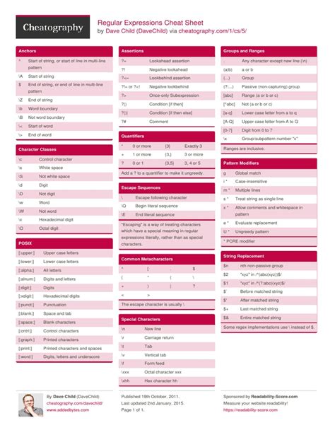 RegEx Cheat Sheet Regular Expression Naming Conventions