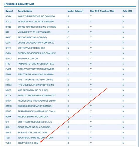 RegSHO Threshold List Mobile - NASDAQtrader.com