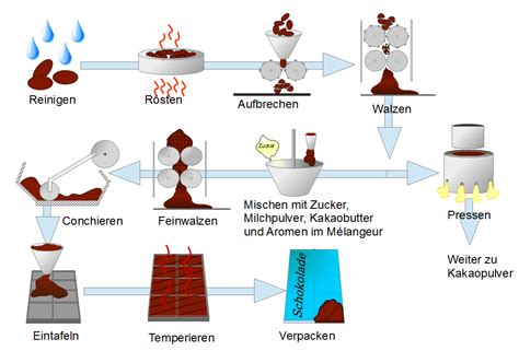 Regelung des energiestroms zur drehofenfeuerung bei der herstellung von portlandzementklinker. - 2011 saab 9 5 owners manual.