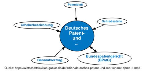 Regelung des patent  und lizenzrechts im andenpakt. - Little brown essential handbook 7th edition.