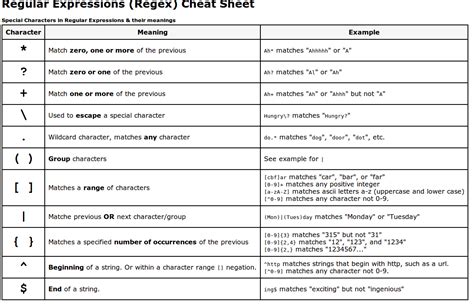 Regex Cheat Sheet String Science) Regular Expression