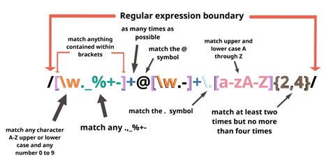 Regex curly braces.  Learn about the regular expression /{[^}]+} and ho...