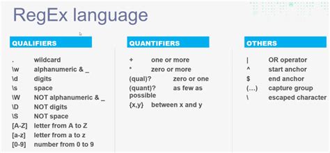 Regex everything between.  Jun 1, 2017 · Specifically when does ^ mean "match start" a...