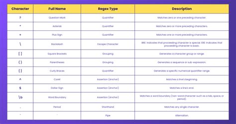 Regex ignore characters between.  However, by default, regex patterns often fail to match...