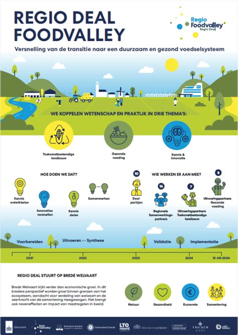 Region Deal Foodvalley - WUR